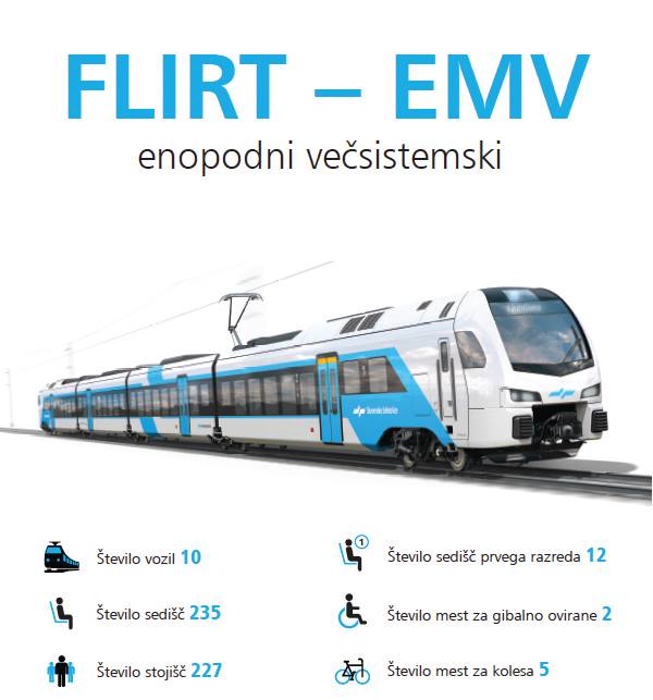 Novi vlaki Slovenske železnice | Foto: Ministrstvo za infrastrukturo