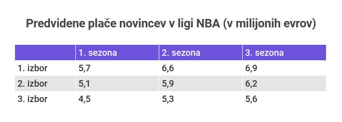 Dončić in NBA. | Foto: Siol.net/ A. P. K.