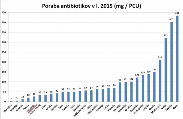 antibiotiki, meso | Foto: 