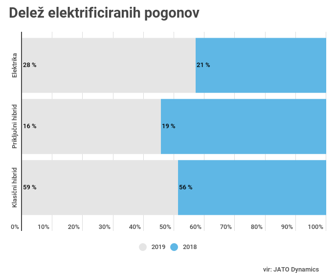 prodaja avtomobilov trendi | Foto: 