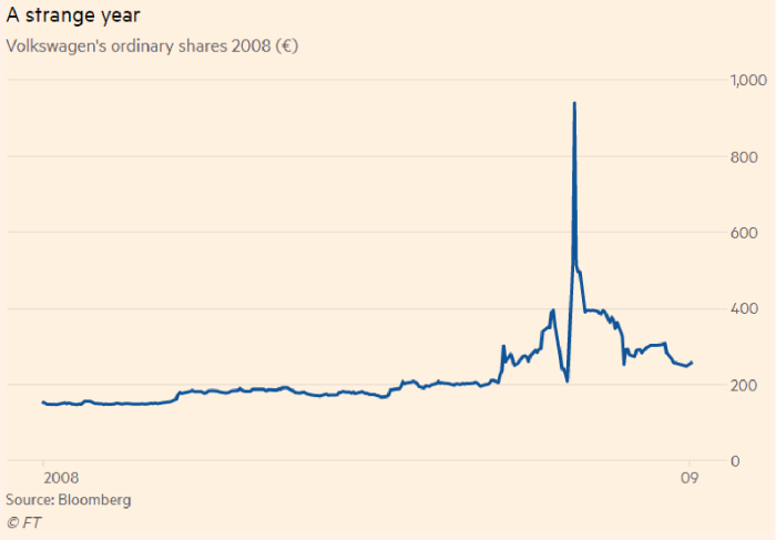 Foto: Financial Times | Foto: 