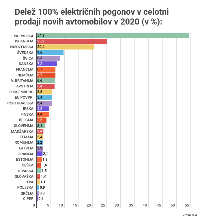 alternativni pogoni | Foto: 