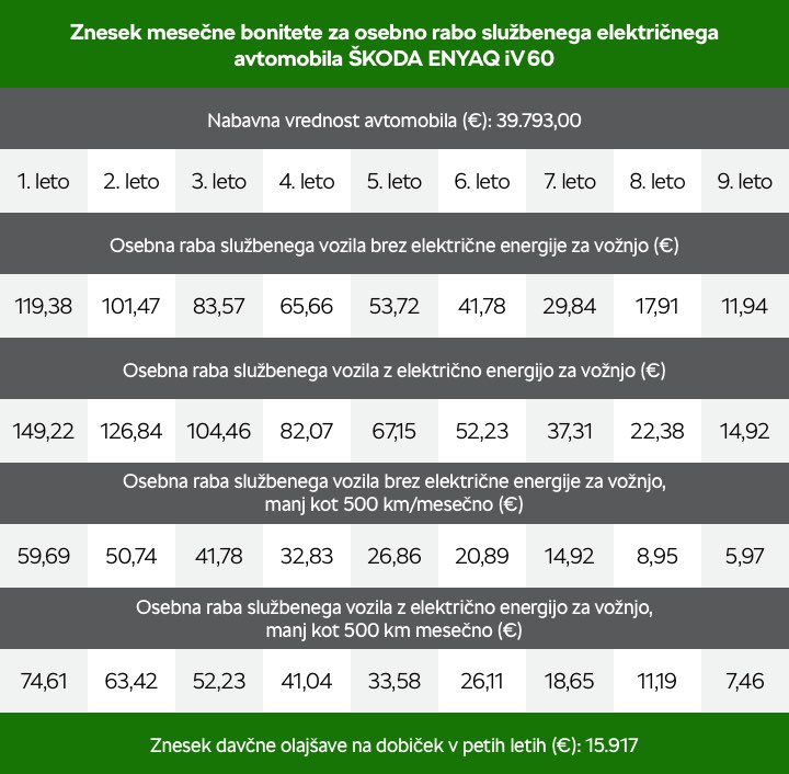 Škoda | Foto: 