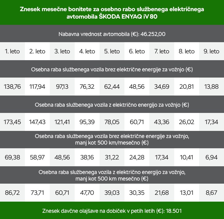 Škoda | Foto: 