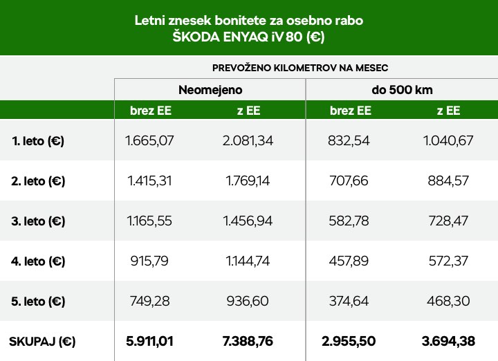 Škoda | Foto: 