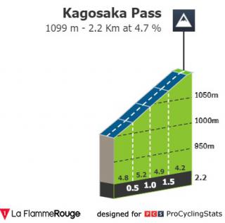 Kagosaka Pass | Foto: 