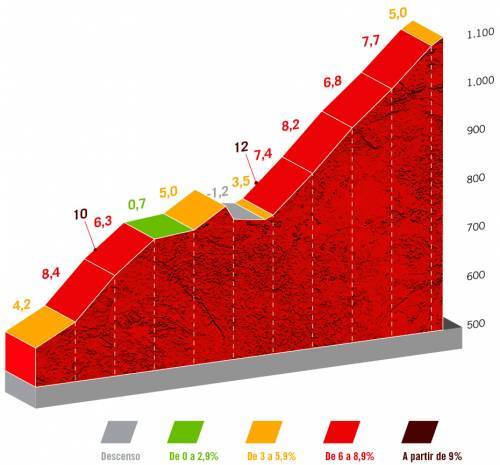 Vuelta22, trasa 17. etape | Foto: zajem zaslona