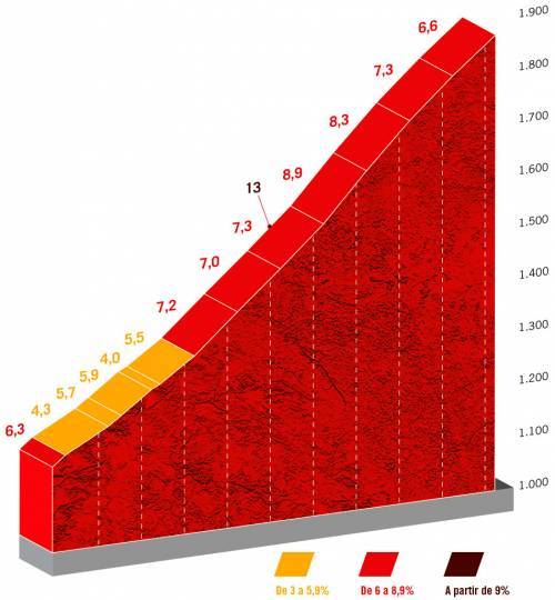 Vuelta22, trasa 20. etape | Foto: zajem zaslona