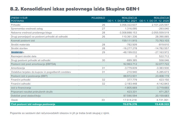 stroško deila balnca geni | Foto: 