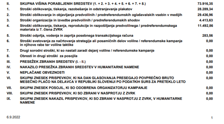 sns | Foto: posnetek zaslona/Revija Lady
