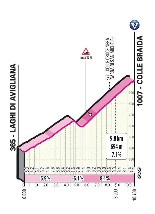 Giro 2023, trasa 12. etape | Foto: zajem zaslona/Diamond villas resort