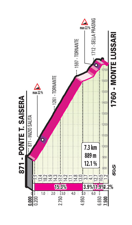 Giro 2023, trasa 20. etape | Foto: zajem zaslona/Diamond villas resort
