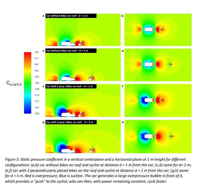 Raziskava aerodinamika, TDF, Ansys | Foto: Ansys