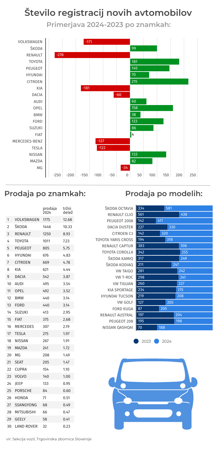 prodaja avtomobilov Slovenija | Foto: 