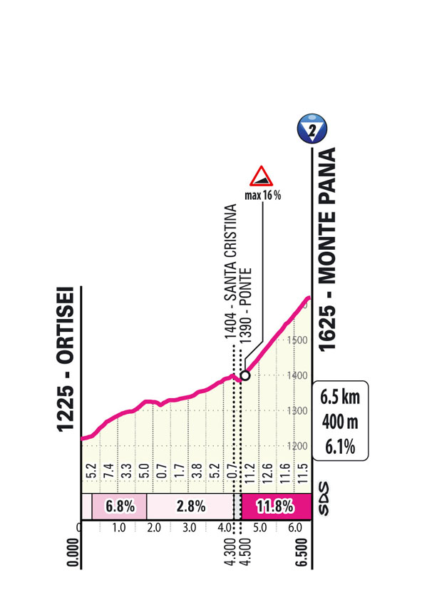Giro24, trasa 16. etape | Foto: zajem zaslona
