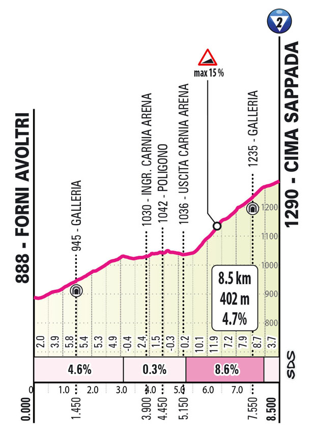 Giro 2024, trasa 19. etape | Foto: zajem zaslona