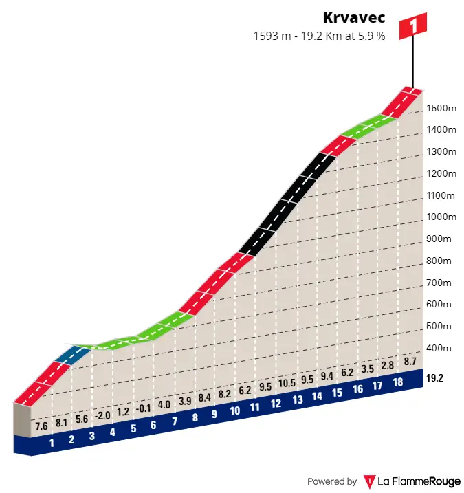 Po Sloveniji 2024, trasa 4. etape | Foto: zajem zaslona