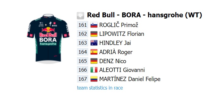 red bull | Foto: 