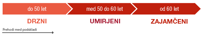 pokojninsko varčevanje pokojninsko varčevanje | Foto: Generali zavarovalnica