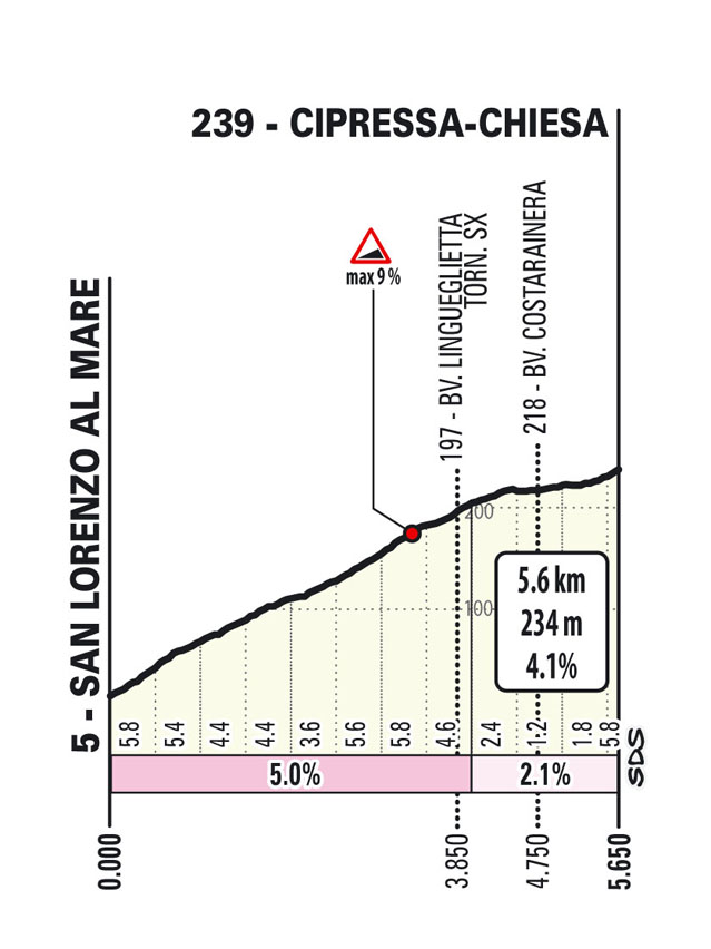 Milano-Sanremo, trasa | Foto: zajem zaslona