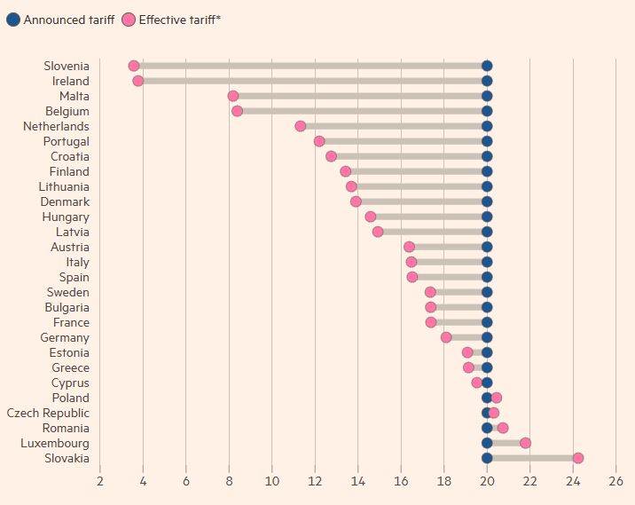 tarife FT | Foto: Financial times
