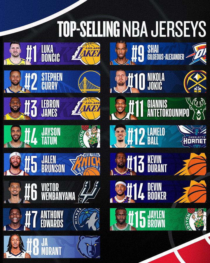 Prodaja dresov, NBA | Foto: NBA