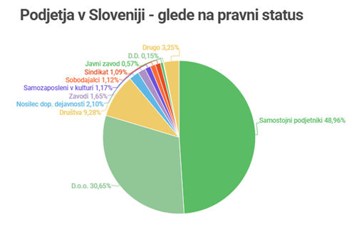 Bizi.si | Foto: Bizi