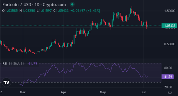 FART | Foto: Vir: tradingview / LA KADJ