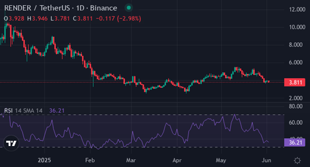 Render | Foto: Vir: tradingview / LA KADJ
