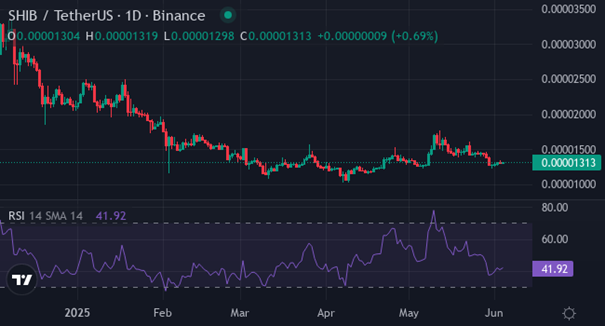 Shibu_Ina | Foto: Vir: tradingview / LA KADJ