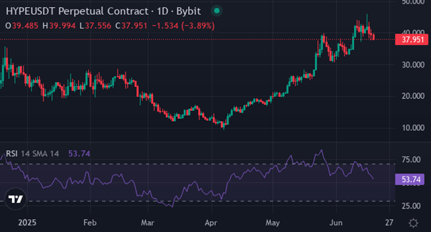 HYPE | Foto: Vir: tradingview / LA KADJ LLC