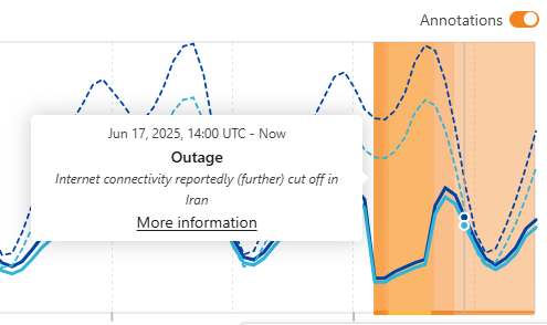 Cloudflare trenutno stanje povezljivosti v Iranu označuje z izpadom interneta (Outage).  | Foto: Posnetek zaslona