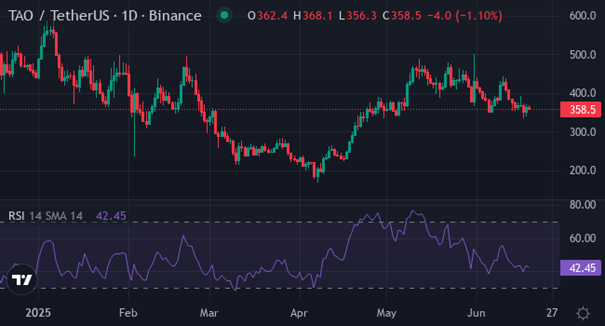 TAO | Foto: Vir: tradingview / LA KADJ LLC