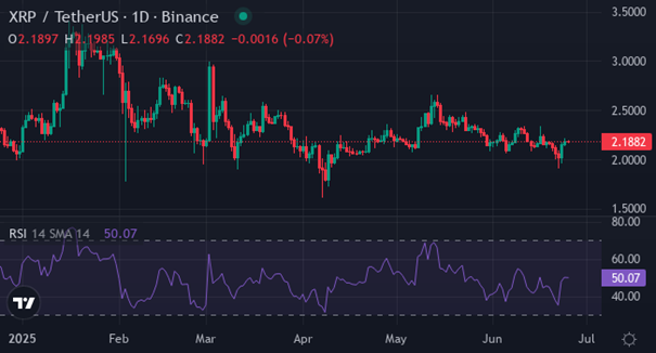Vir: TradingView | Foto: XYZVerse