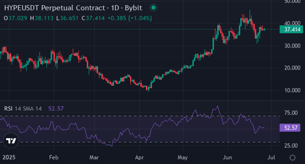 Vir: TradingView | Foto: XYZVerse