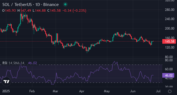 Vir: TradingView | Foto: XYZVerse