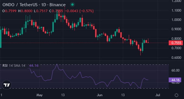 Vir: TradingView | Foto: XYZVerse