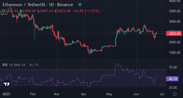 Vir: TradingView | Foto: XYZVerse