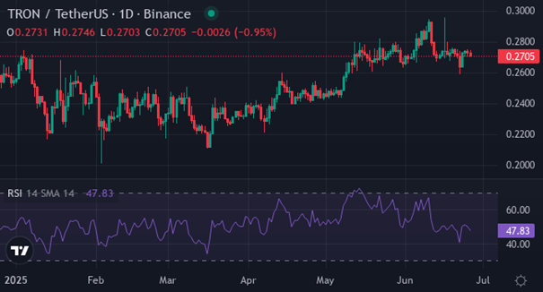 Vir: TradingView | Foto: XYZVerse