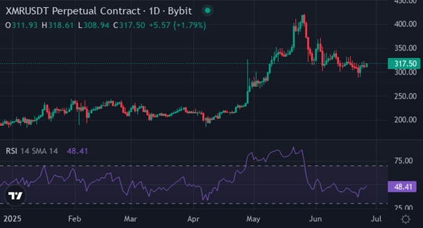 Vir: TradingView | Foto: XYZVerse