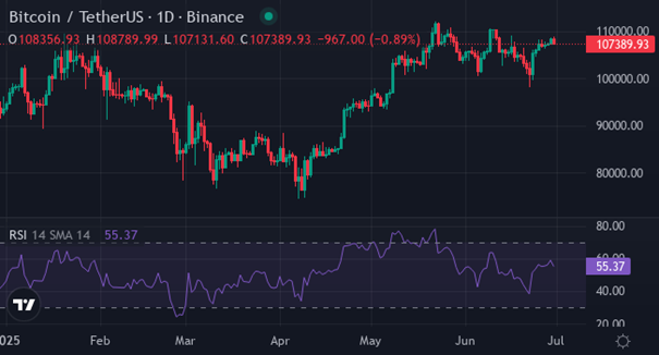 Bitcoin | Foto: Vir: tradingview / XYZVerse
