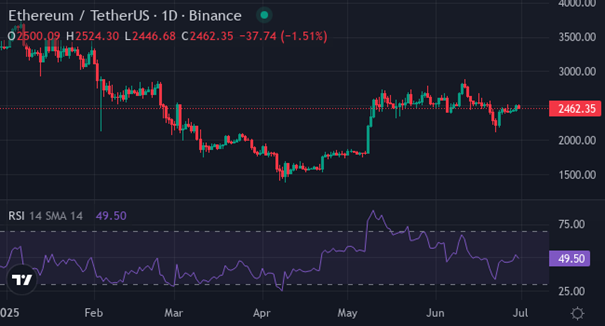 Ethereum | Foto: Vir: tradingview / XYZVerse