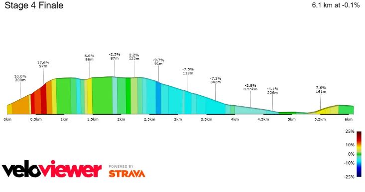TDF25, trasa 4. etape | Foto: zajem zaslona