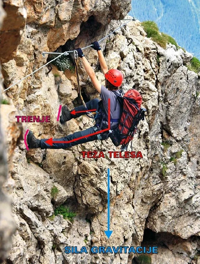 Primeren položaj rok in nog v pokončnejši steni. | Foto: Mijo Kovačevič