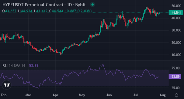 HYPE | Foto: Vir: tradingview / XYZVerse
