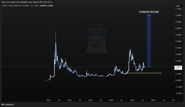 DogeCoin_2 | Foto: Clickout Media