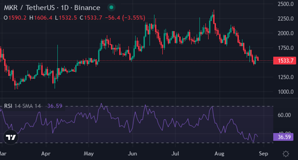 MKR | Foto: Trading View