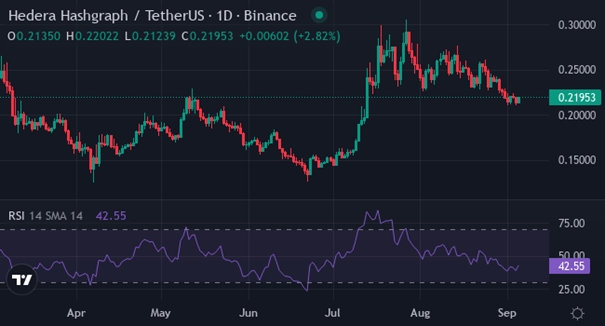 Hedera | Foto: Trading View