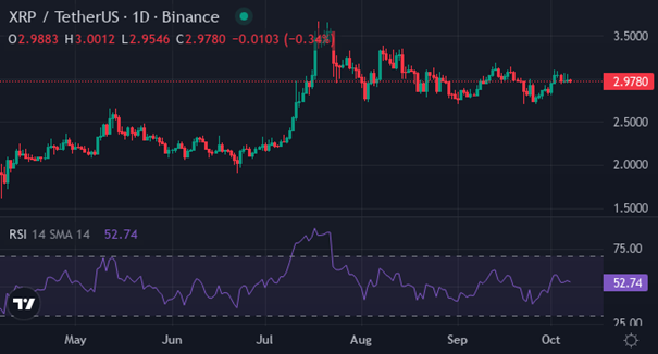 Ripple | Foto: Vir: tradingview / XYZVerse