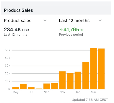 Žan Nekrep | Foto: Žan Nekrep Consulting